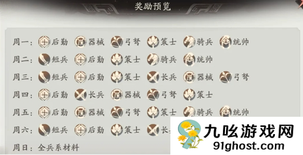 三国望神州体力规划全攻略