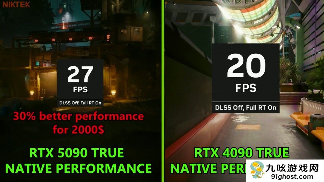 DLSS 4加持 RTX 5090可200帧跑《夺宝奇兵》：4K+光追