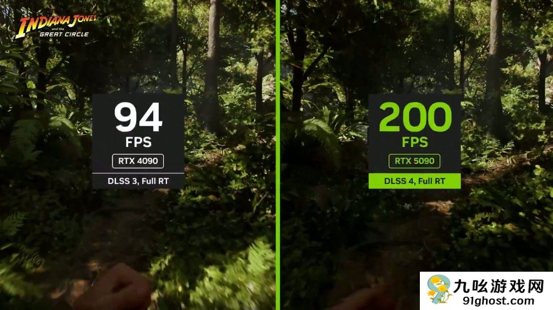 DLSS 4加持 RTX 5090可200帧跑《夺宝奇兵》：4K+光追