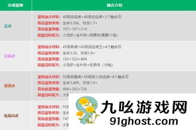 创造与魔法宠物融合表是什么 打造最强宠物的秘诀！