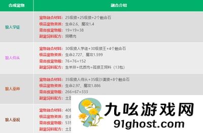 创造与魔法宠物融合表是什么 打造最强宠物的秘诀！