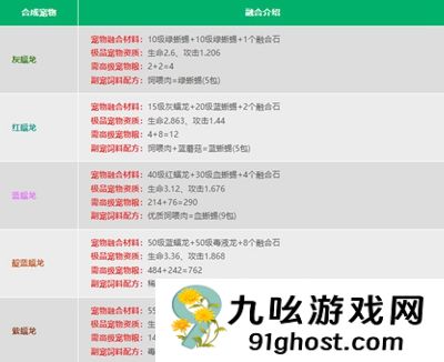 创造与魔法宠物融合表是什么 打造最强宠物的秘诀！