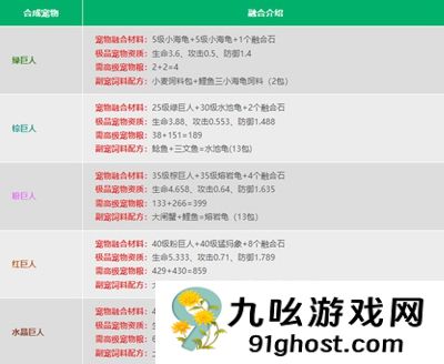 创造与魔法宠物融合表是什么 打造最强宠物的秘诀！