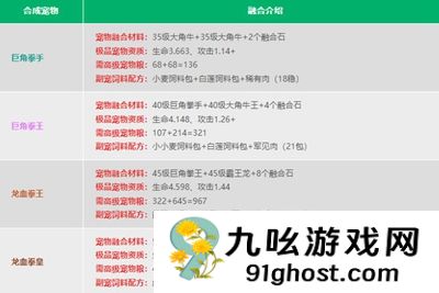 创造与魔法宠物融合表是什么 打造最强宠物的秘诀！