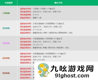 创造与魔法宠物融合表是什么 打造最强宠物的秘诀！