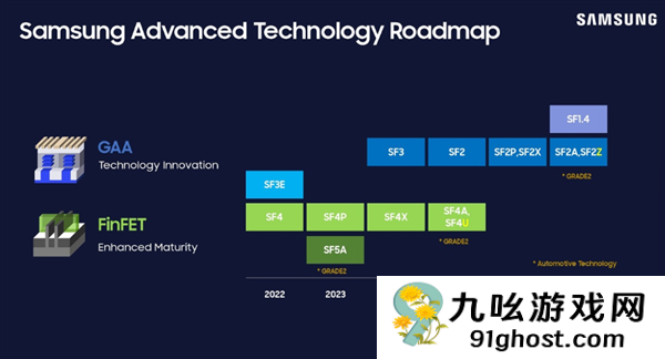 三星2nm工艺细节公布：能效提升8% 良品率不足60%