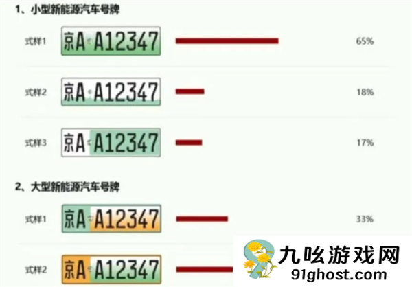 把绿牌改成白色 这波“医美”问题有点大