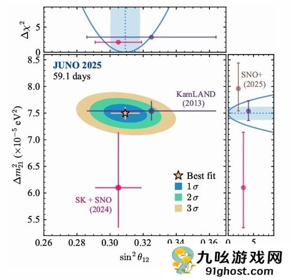 地下700米的大国重器有好消息！中微子实验首个重大成果发布