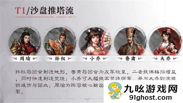 新三国志曹操传周瑜阵容怎么搭配