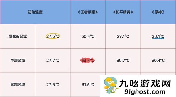 冷静畅玩！vivo  X300实测温控亮眼：天玑9500高能效设计成关键