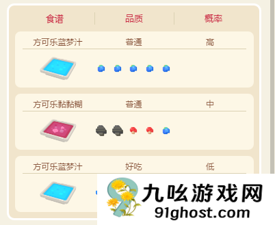 宝可梦大探险：瓦斯弹全攻略！紫色毒气精灵的进化、食谱和技能搭配