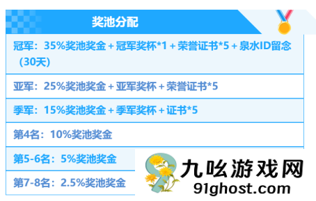 战火重燃，英雄归来！KK“衣锦还乡”杯Dota争霸赛邀你来战