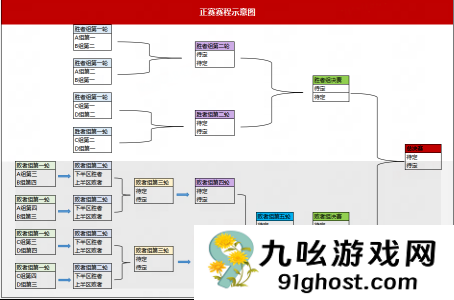 战火重燃，英雄归来！KK“衣锦还乡”杯Dota争霸赛邀你来战