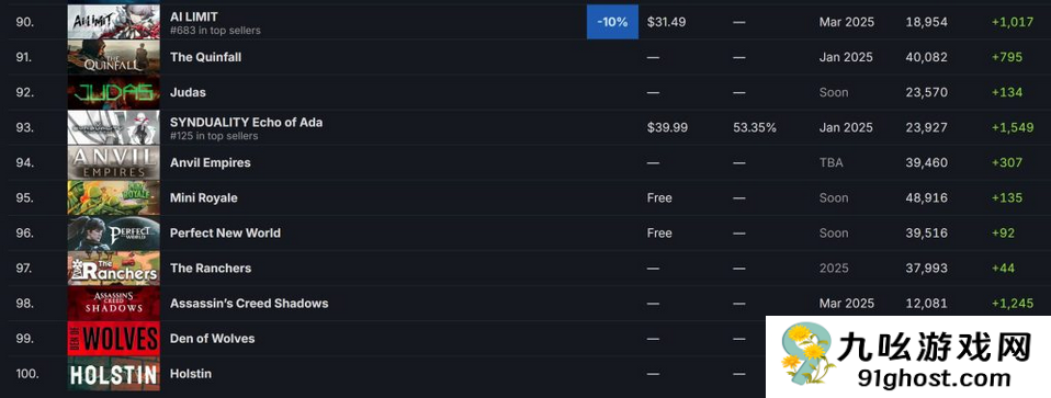 育碧押宝《刺客信条：影》，却遭遇延期和低热度挑战
