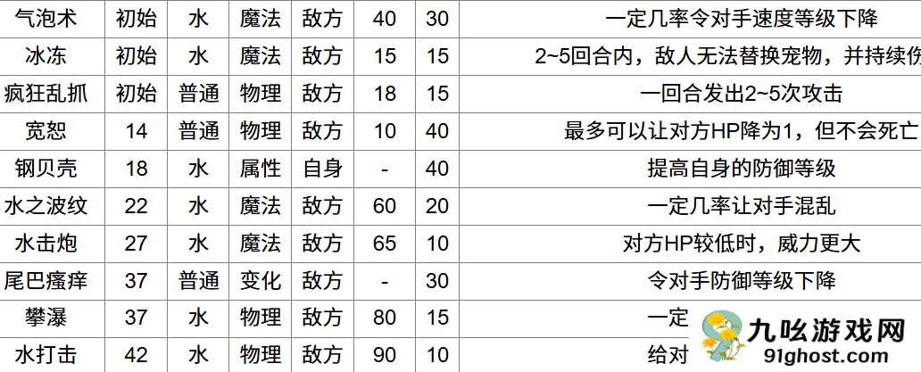洛克王国世界章鱼小丸子怎么样