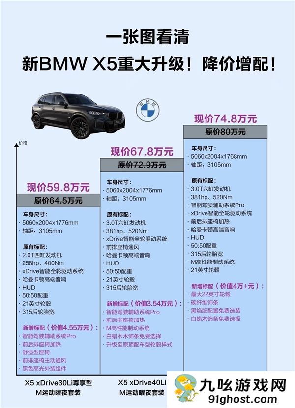 降价又增配全系升级智驾Pro  新款宝马X5L上市：59.8万起