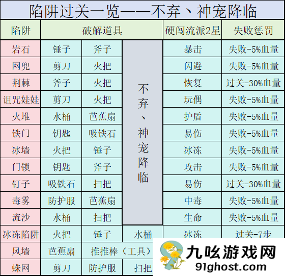 《神宠降临》冒险模式玩法介绍