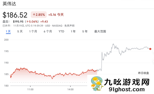 英伟达强悍业绩打飞“AI泡沫” 黄仁勋：云端GPU卖光了