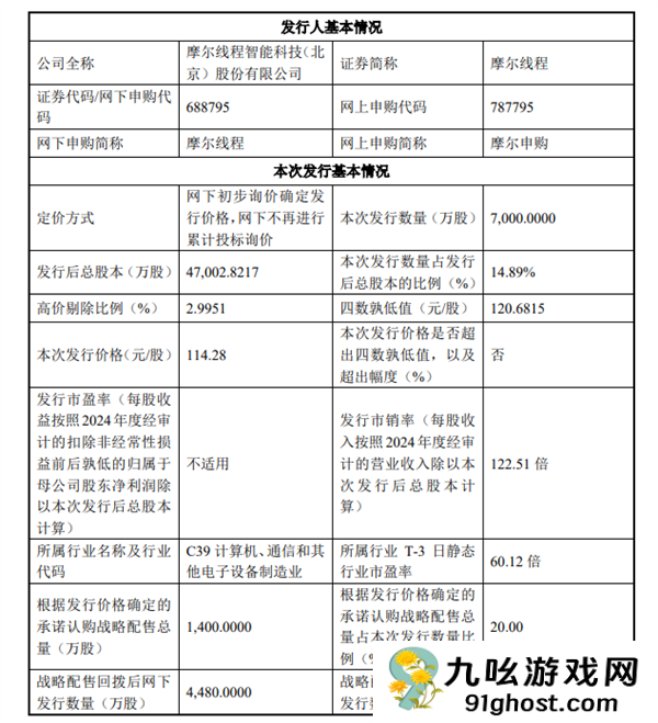 国产GPU第一股来了！摩尔线程周一启动申购