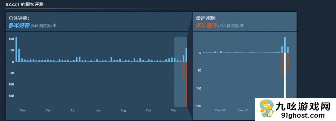 独立游戏开发者吐槽中国玩家后 又“滑跪”道歉!