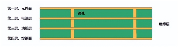 电脑主板PCB几层板、几OZ铜是什么意思 看完秒懂