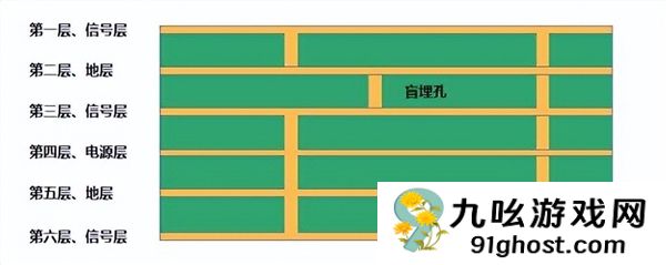 电脑主板PCB几层板、几OZ铜是什么意思 看完秒懂