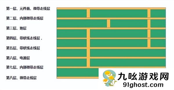电脑主板PCB几层板、几OZ铜是什么意思 看完秒懂