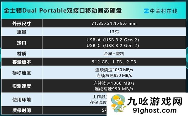 金士顿Dual  Portable双接口移动固态硬盘上手：速度起飞 达到1050MB/s