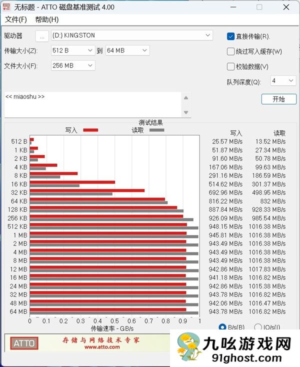 金士顿Dual  Portable双接口移动固态硬盘上手：速度起飞 达到1050MB/s
