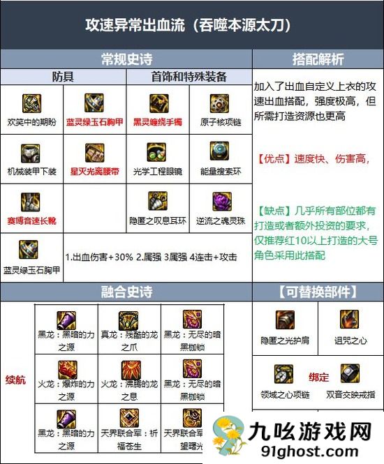 dnf狂战110版本装备怎么选