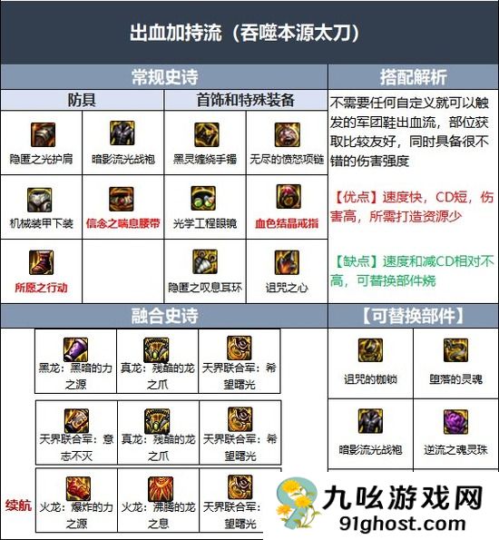 dnf狂战110版本装备怎么选