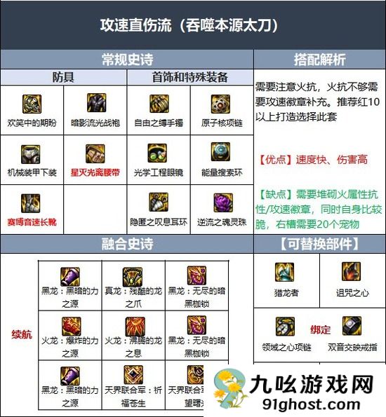 dnf狂战110版本装备怎么选