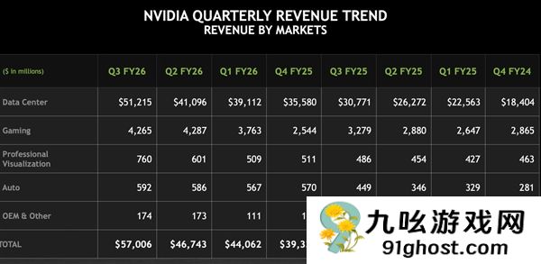 Blackwell  量产 AI芯片美国造真能行吗
