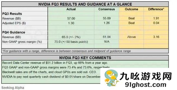 Blackwell  量产 AI芯片美国造真能行吗