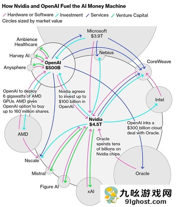 Blackwell  量产 AI芯片美国造真能行吗