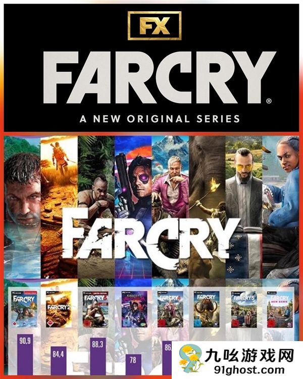 育碧授权制作《孤岛惊魂》剧集