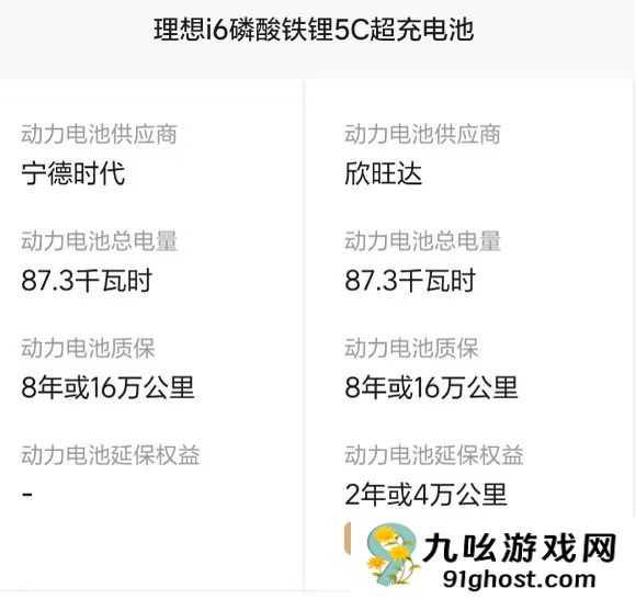你会选哪种 理想i6欣旺达电池版提车周期大幅减少：还送额外延保