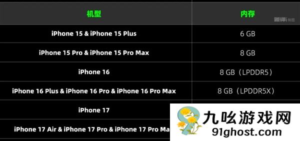 内存疯狂涨价的理由 又多了一个