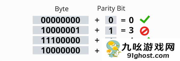 内存疯狂涨价的理由 又多了一个