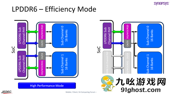 内存疯狂涨价的理由 又多了一个