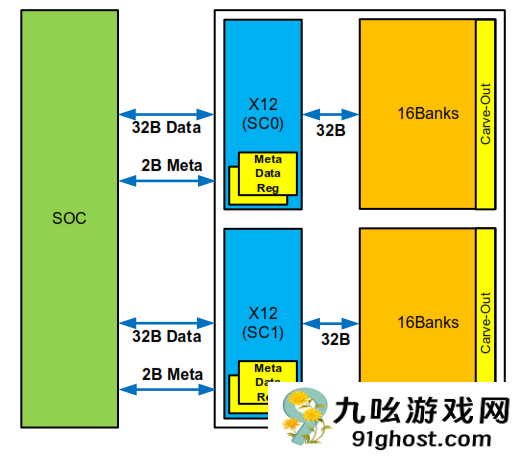 内存疯狂涨价的理由 又多了一个