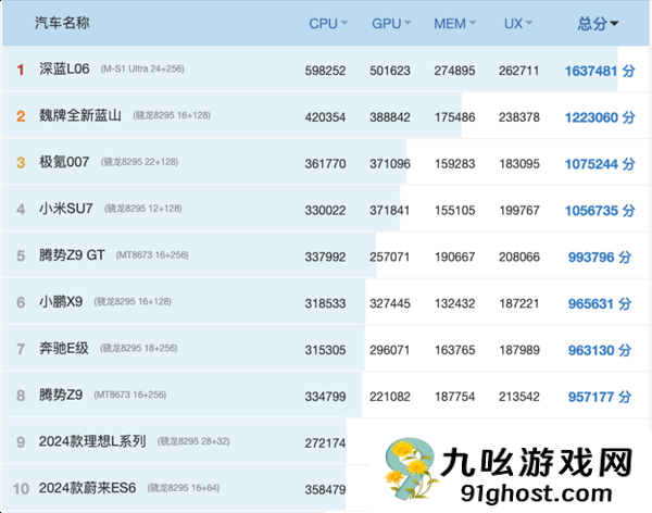 3nm座舱芯碾压同级！深蓝L06携天玑S1 Ultra登场：智能座舱下半场开启