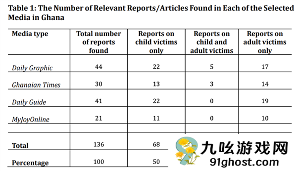 英国纪录片背后的21世纪恐怖人祭
