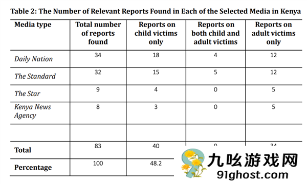 英国纪录片背后的21世纪恐怖人祭