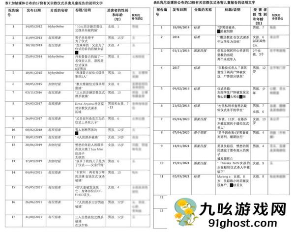 英国纪录片背后的21世纪恐怖人祭