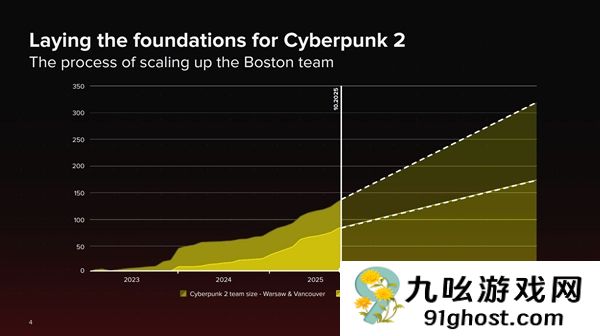 劳拉创吉尼斯记录