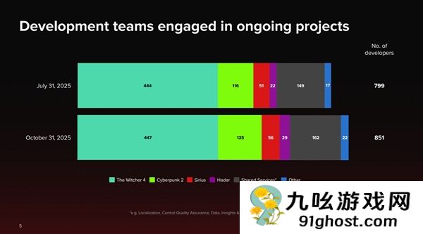 劳拉创吉尼斯记录