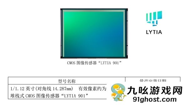 索尼光喻宣布品牌标识升级！LYT成为过去：全线命名“LYTIA  XXX”