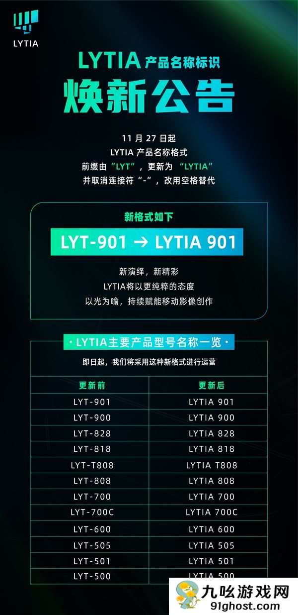 索尼光喻宣布品牌标识升级！LYT成为过去：全线命名“LYTIA  XXX”