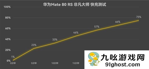 华为Mate  80 RS非凡大师上手：一部细节体验拉满的大师旗舰